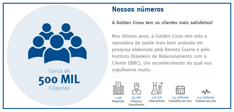 Quantidade de clientes e centros de atendimento plano de saúde golden cross